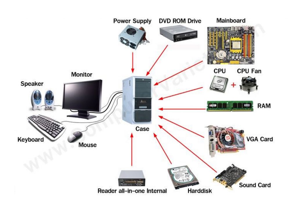 solar and ups systems