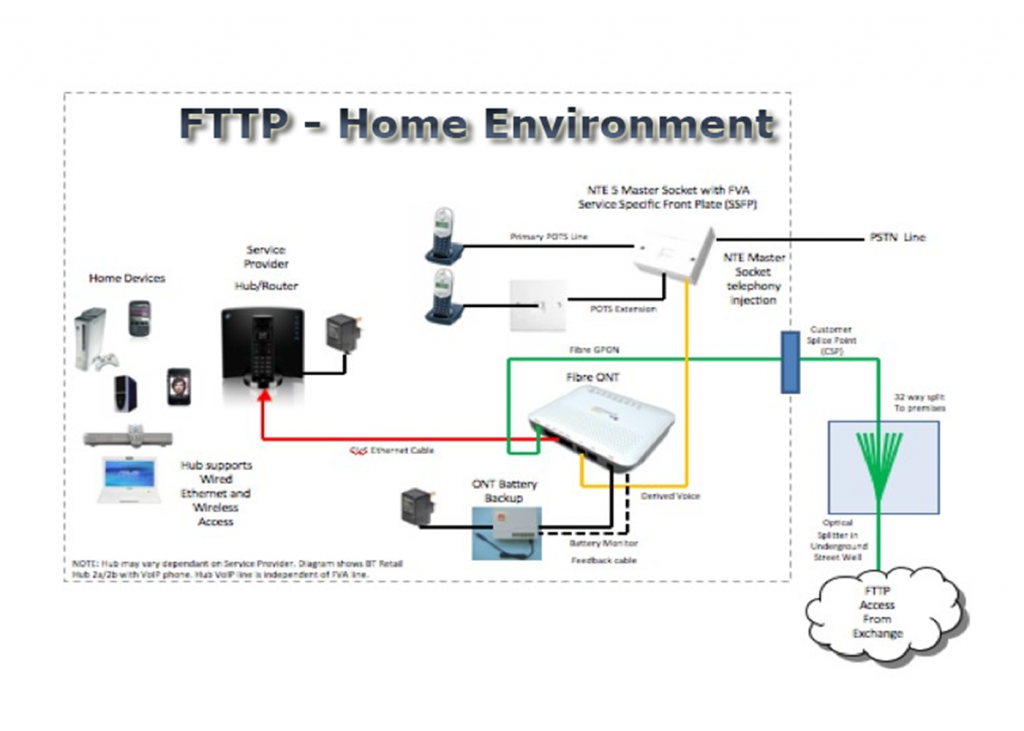 solar and ups systems